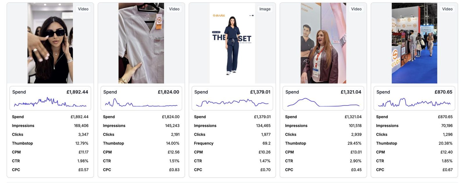 Skrubz UGC and studio creatives with metrics attached